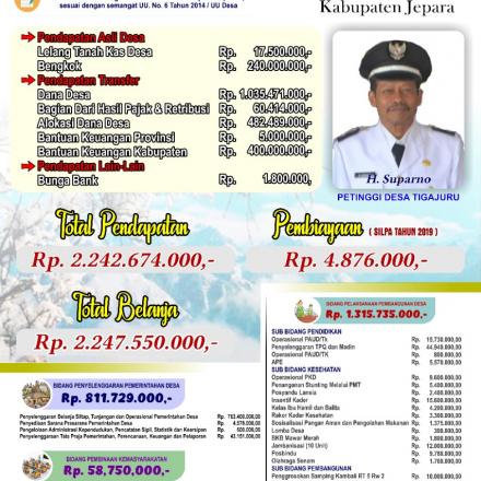 Album : Anggaran Belanja Desa Tigajuru Tahun 2020