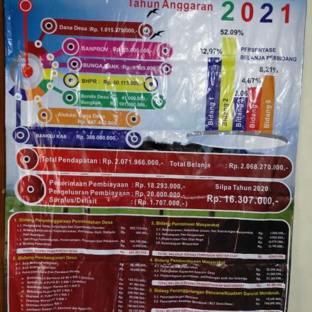 Album : APBDes Tigajuru Tahun 2021