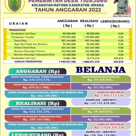 Album : Realisasi 2022