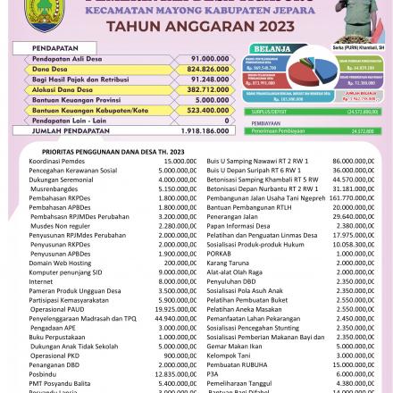 Album : Prioritas DD Tahun 2023